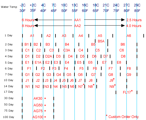 International Chart Day